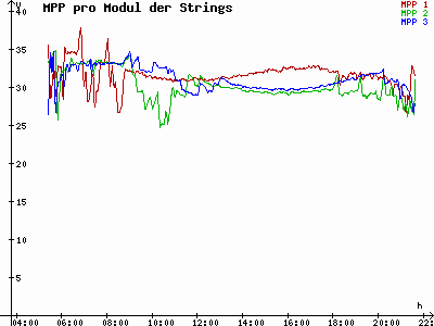Grafik 2023-06-04
