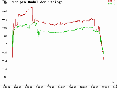 Grafik 2023-06-04