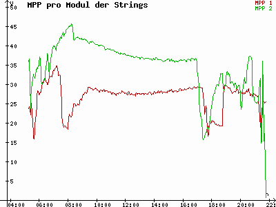 Grafik 2023-06-04