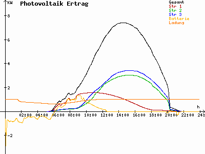Grafik 2023-06-04