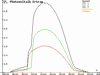 Grafik 2023-06-04