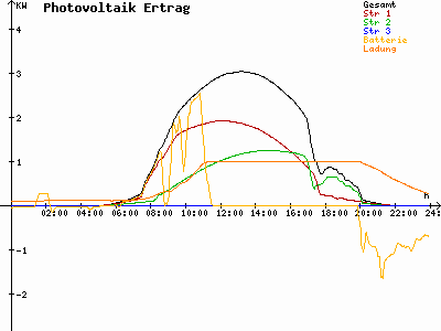 Grafik 2023-06-04