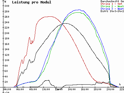 Grafik 2023-06-04