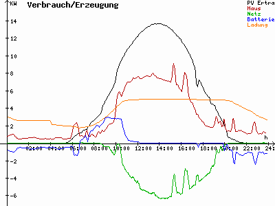 Grafik 2023-06-05