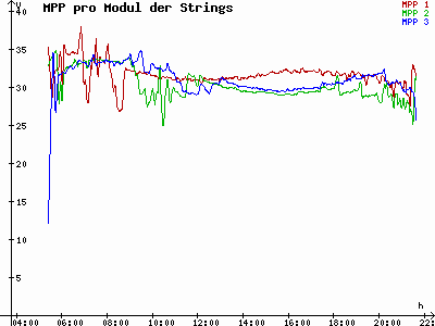 Grafik 2023-06-05