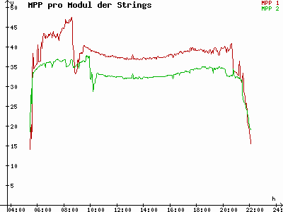 Grafik 2023-06-05