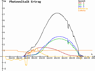 Grafik 2023-06-05