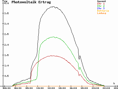 Grafik 2023-06-05