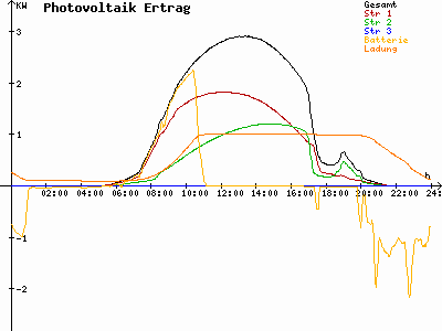 Grafik 2023-06-05