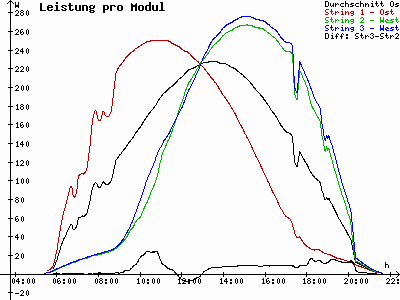 Grafik 2023-06-05