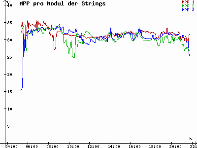 Grafik 2023-06-06