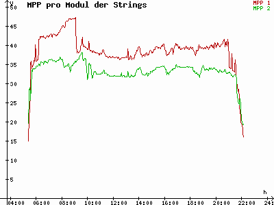Grafik 2023-06-06