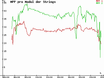 Grafik 2023-06-06