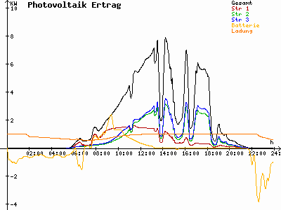 Grafik 2023-06-06