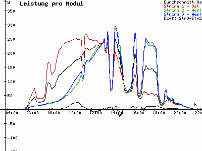 Grafik 2023-06-06