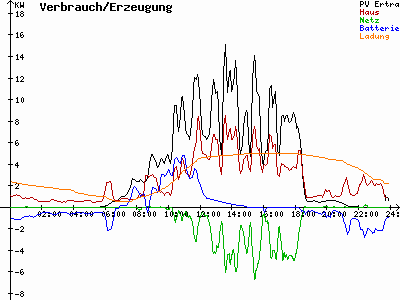 Grafik 2023-06-07