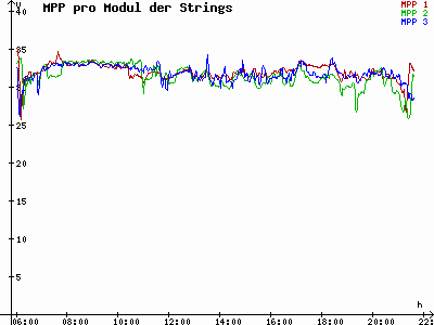 Grafik 2023-06-07