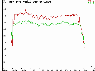 Grafik 2023-06-07