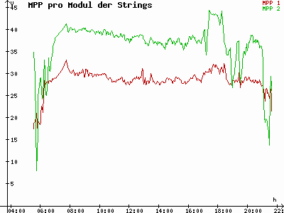Grafik 2023-06-07