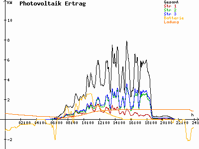 Grafik 2023-06-07