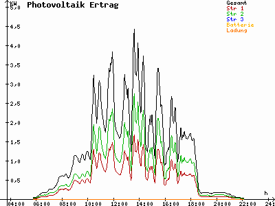 Grafik 2023-06-07