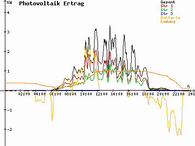 Grafik 2023-06-07