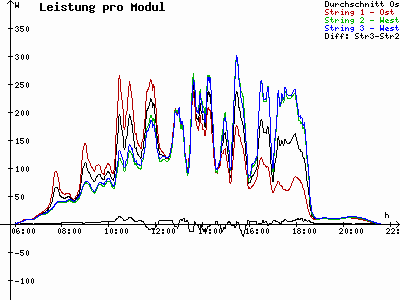 Grafik 2023-06-07