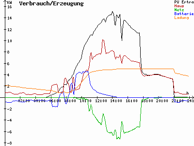 Grafik 2023-06-08