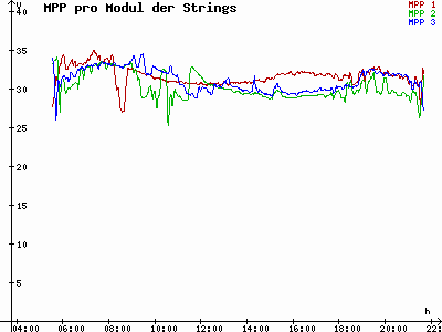 Grafik 2023-06-08