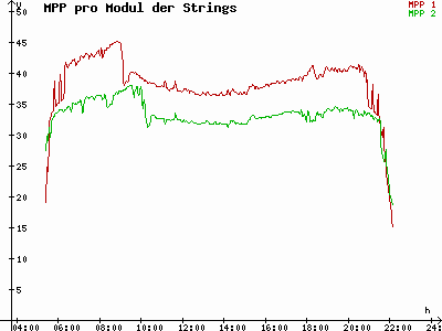 Grafik 2023-06-08