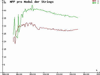 Grafik 2023-06-08