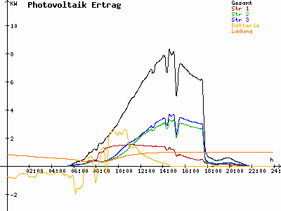 Grafik 2023-06-08