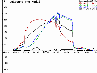 Grafik 2023-06-08