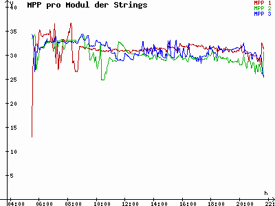 Grafik 2023-06-09