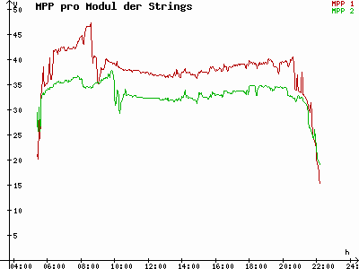 Grafik 2023-06-09