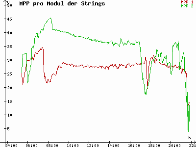 Grafik 2023-06-09