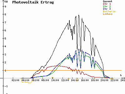 Grafik 2023-06-09