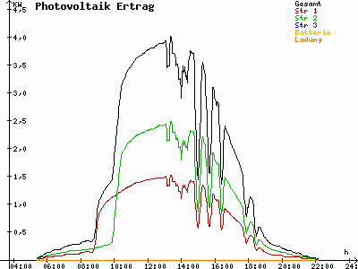 Grafik 2023-06-09