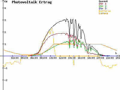 Grafik 2023-06-09