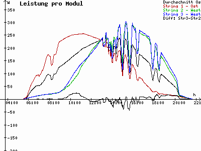 Grafik 2023-06-09