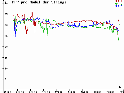 Grafik 2023-06-10