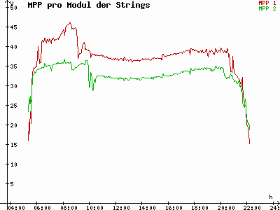 Grafik 2023-06-10