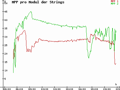 Grafik 2023-06-10