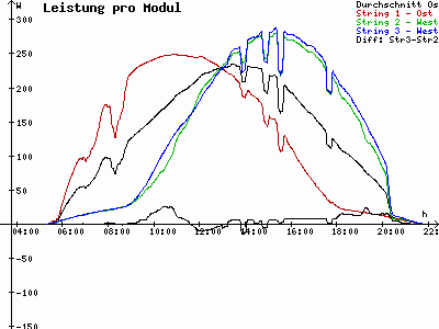 Grafik 2023-06-10