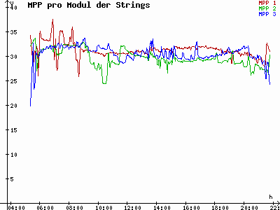 Grafik 2023-06-11