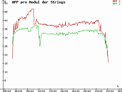 Grafik 2023-06-11