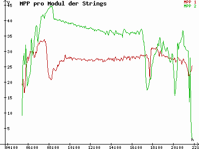 Grafik 2023-06-11