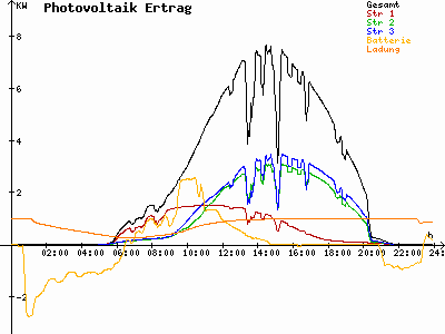 Grafik 2023-06-11