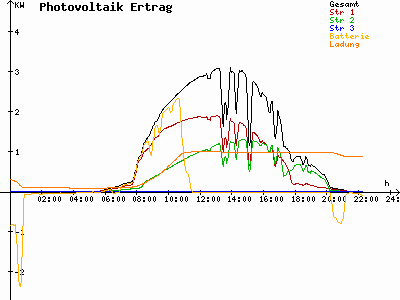 Grafik 2023-06-11
