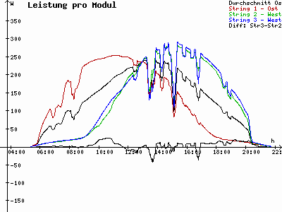 Grafik 2023-06-11